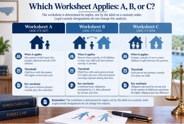 Which Worksheet Applies: A, B, or C?