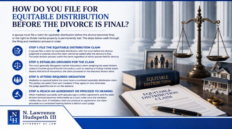 How Do You File for Equitable Distribution Before the Divorce Is Final?