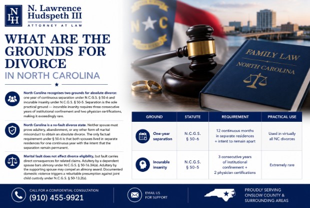 What Are the Grounds for Divorce in North Carolina