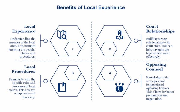 Local Experience: Why Choosing "Local" Changes The Outcome