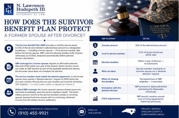 How Does the Survivor Benefit Plan Protect a Former Spouse After Divorce