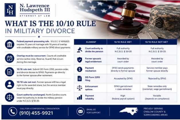 What Is the 10/10 Rule in Military Divorce