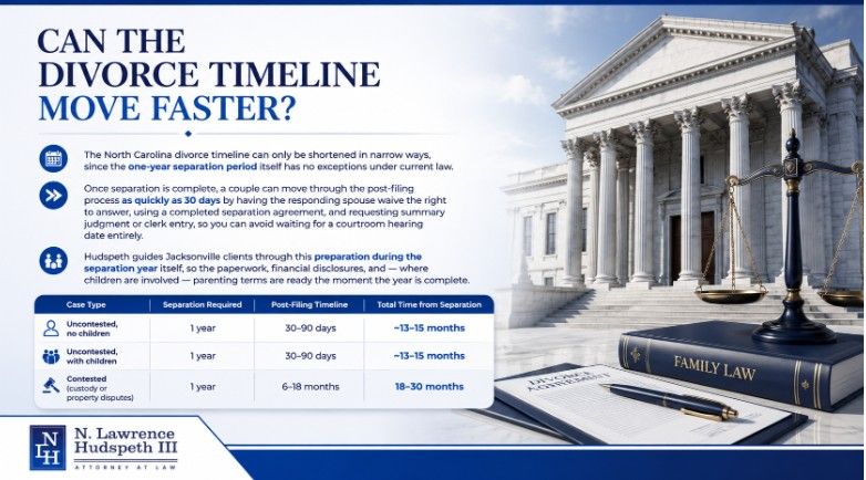 Can the Divorce Timeline Move Faster?