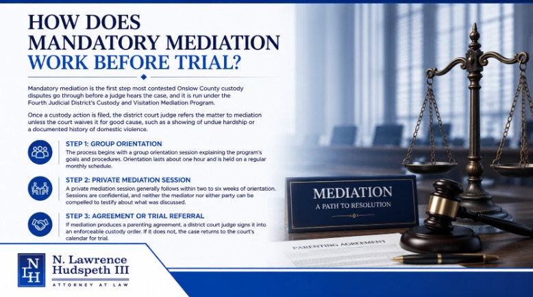 How Does Mandatory Mediation Work Before Trial?